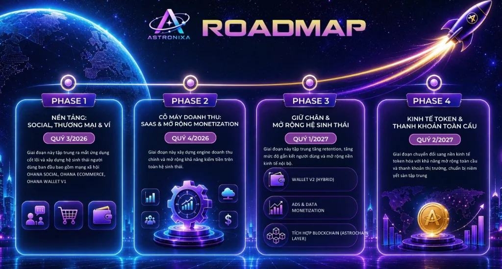 Roadmap Astronixa Lộ Trình Phát Triển Strategic 4 Phases