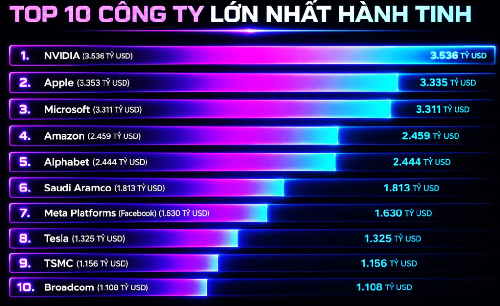 Top 10 Công Ty Lớn Nhất Hành Tinh